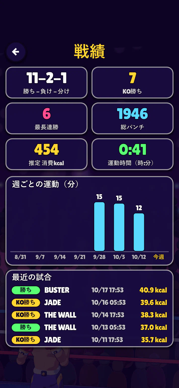 戦績の画面。勝敗、推定消費カロリー、週ごとの運動
