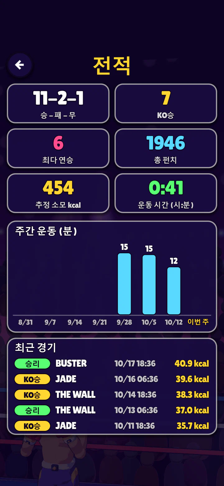 전적 화면. 승패, 추정 소모 칼로리, 주간 운동