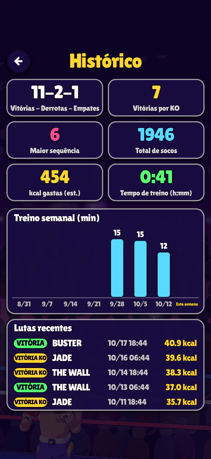 A tela de histórico: vitórias e derrotas, calorias estimadas e treino semanal